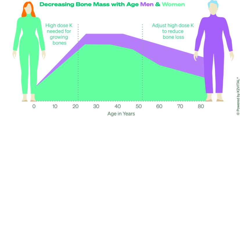 Vitamin K2 VITAL® DELTA 60 kapslí